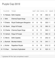 Updated Purple Cap Table